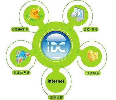 香港服務(wù)器托管中的關(guān)鍵配置問(wèn)題與網(wǎng)絡(luò)服務(wù)優(yōu)化策略